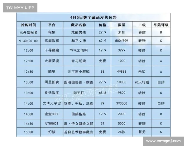 深圳新鹏城发布球员NFT数字藏品首期即告售罄引发热议 深圳新鹏城发布球员NFT数字藏品首期即告售罄引发热议